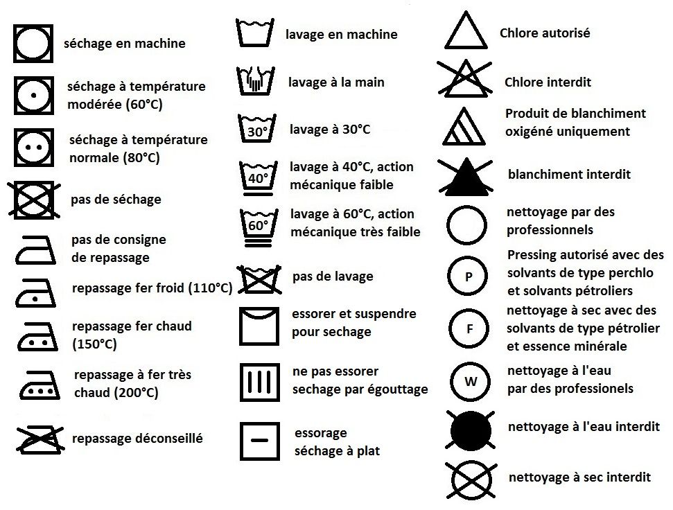 Pictogrammes entretien lavage vêtements